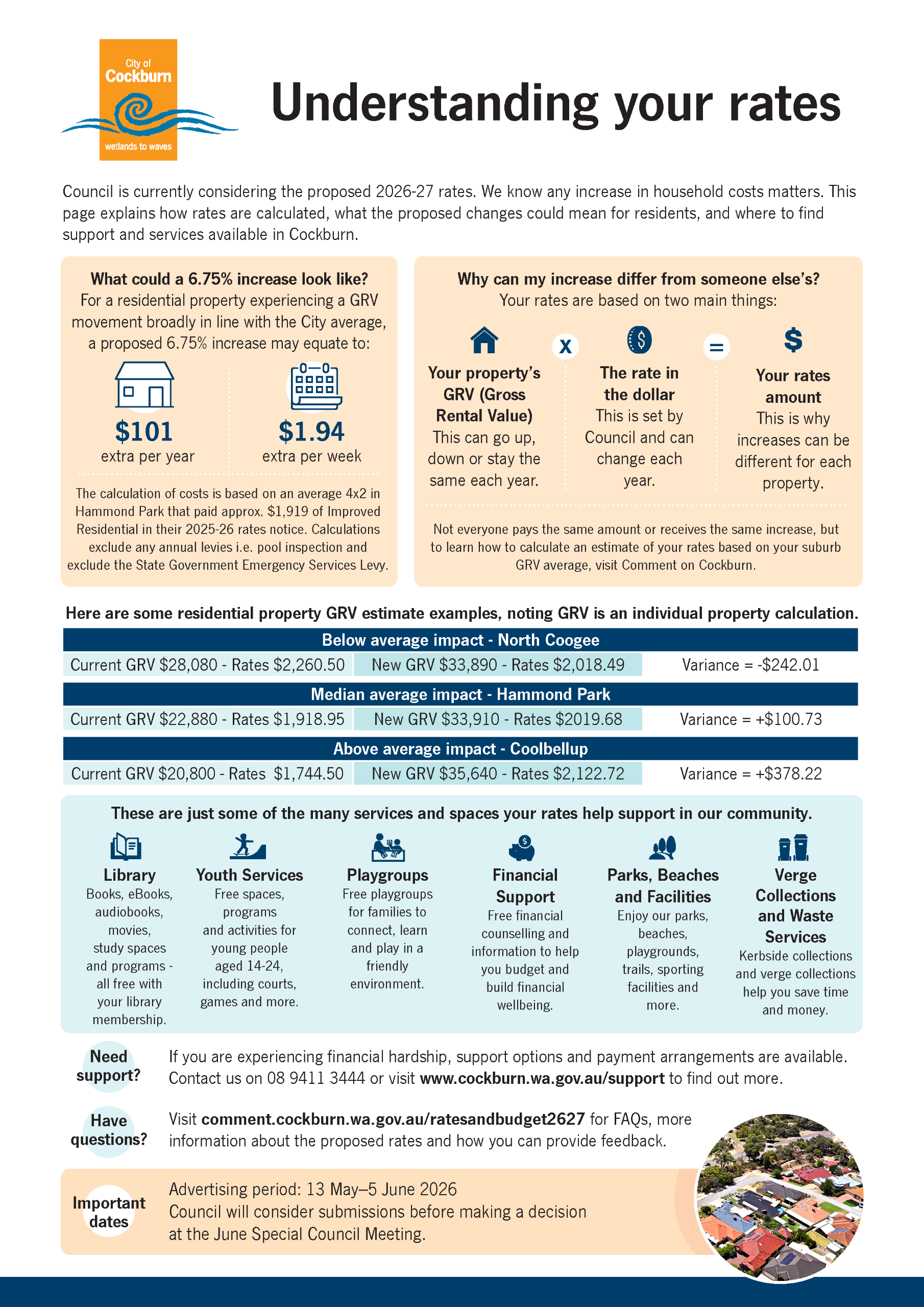 ​Snapshot of understanding your rates